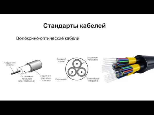 Стандарты кабелей Волоконно-оптические кабели