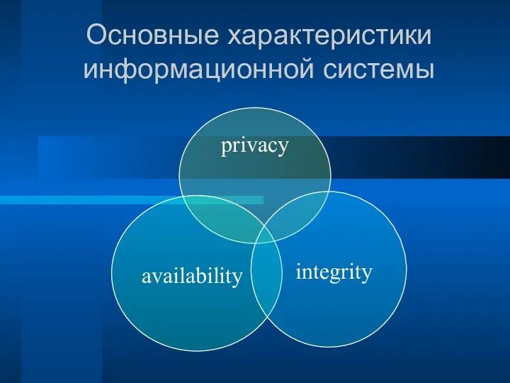 Основные характеристики информационной системы privacy availability integrity