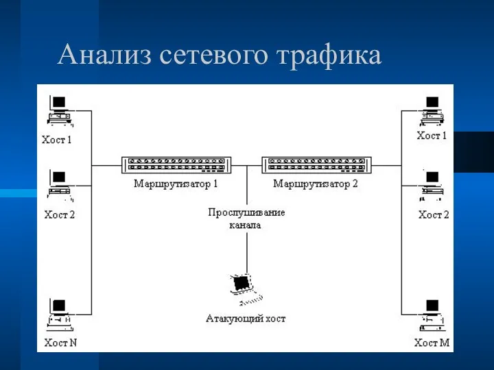 Анализ сетевого трафика