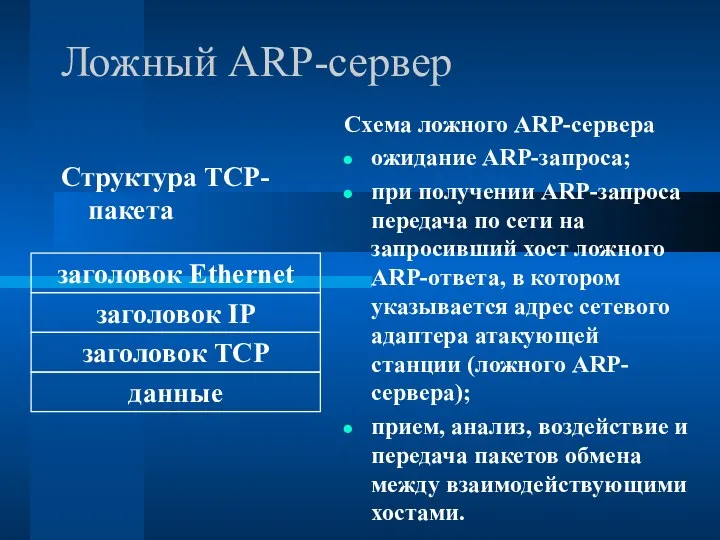 Ложный ARP-сервер Структура TCP-пакета заголовок Ethernet заголовок IP заголовок TCP данные Схема ложного