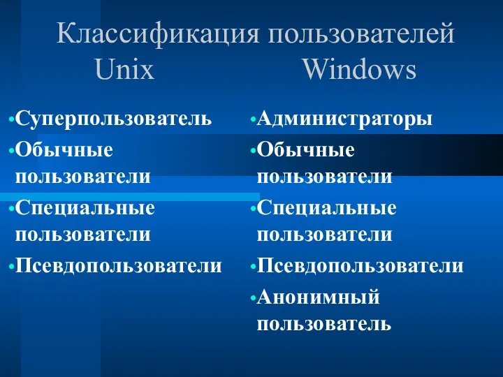 Классификация пользователей Unix Windows Администраторы Обычные пользователи Специальные пользователи Псевдопользователи