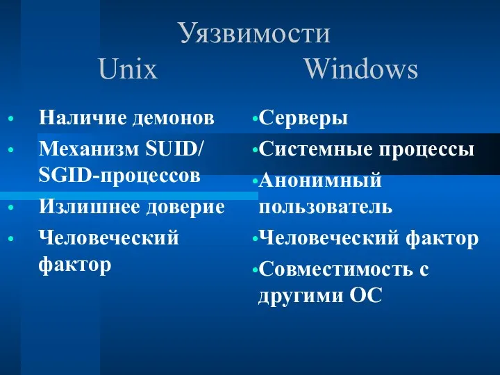 Уязвимости Unix Windows Серверы Системные процессы Анонимный пользователь Человеческий фактор