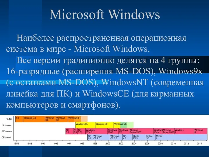 Microsoft Windows Наиболее распространенная операционная система в мире - Microsoft Windows. Все версии