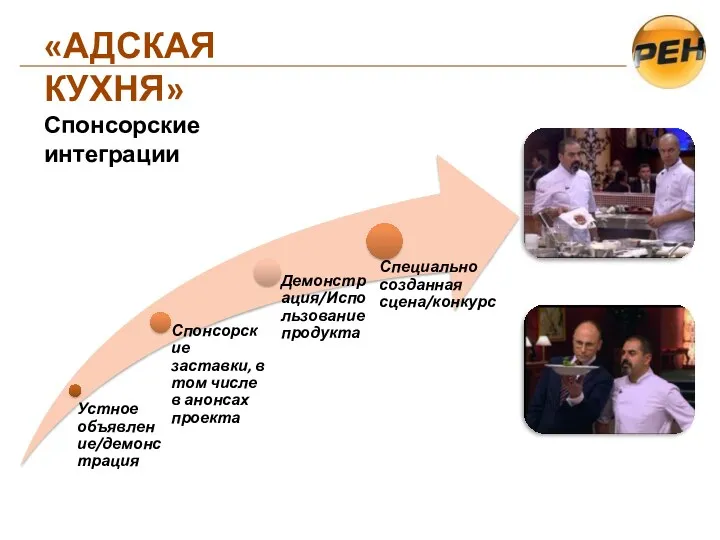 «АДСКАЯ КУХНЯ» Спонсорские интеграции