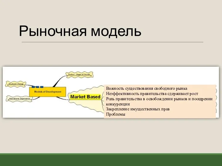 Рыночная модель Важность существования свободного рынка Неэффективность правительства сдерживает рост