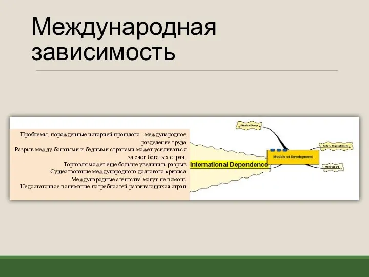 Международная зависимость Проблемы, порожденные историей прошлого - международное разделение труда