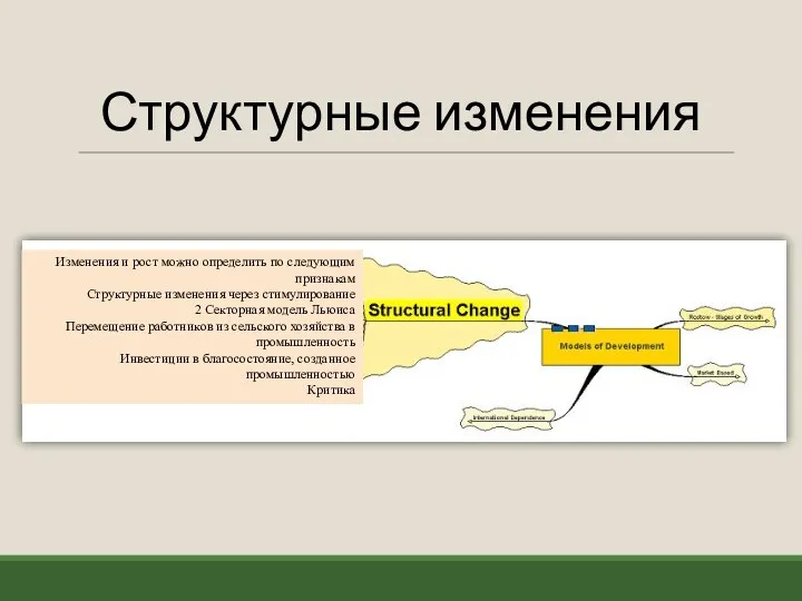 Структурные изменения Изменения и рост можно определить по следующим признакам