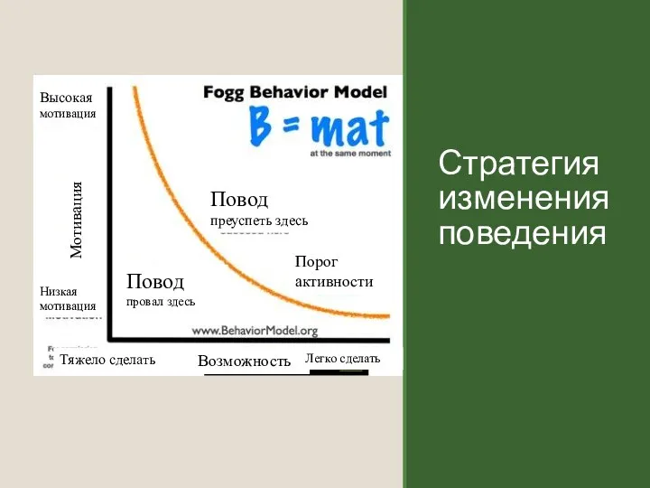 Стратегия изменения поведения This Photo by Unknown Author is licensed