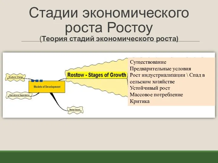 Стадии экономического роста Ростоу (Теория стадий экономического роста) Существование Предварительные