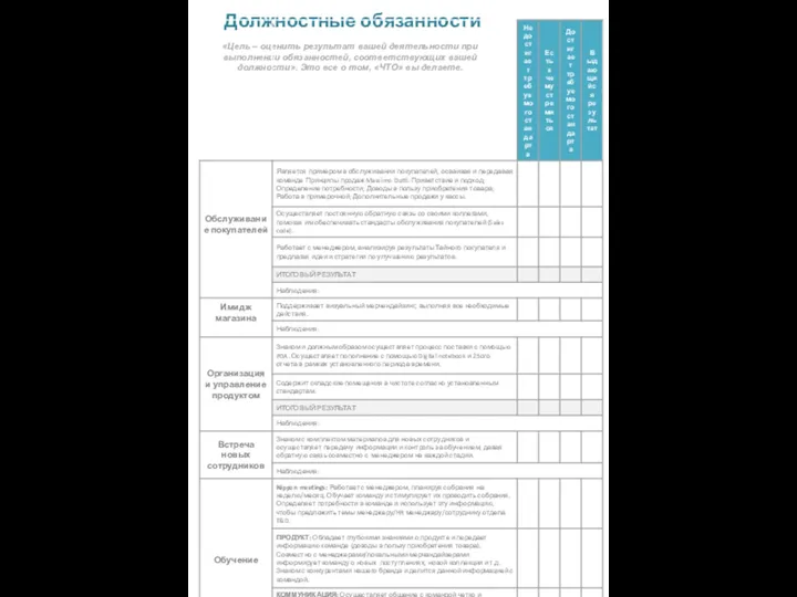 «Цель – оценить результат вашей деятельности при выполнении обязанностей, соответствующих