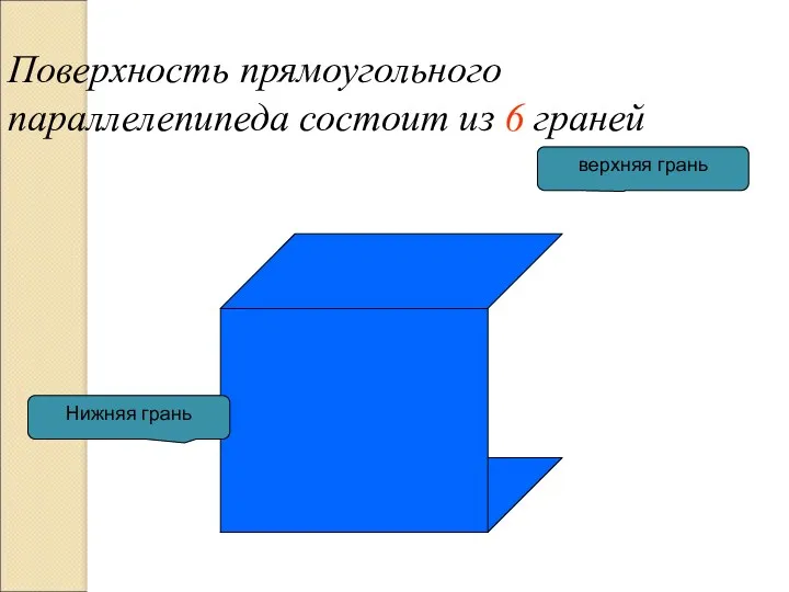 Поверхность прямоугольного параллелепипеда состоит из 6 граней Нижняя грань верхняя грань