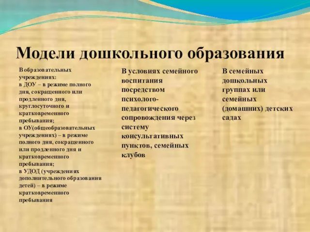 Модели дошкольного образования В образовательных учреждениях: в ДОУ – в