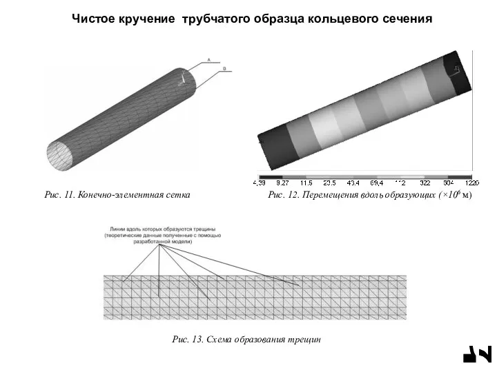 Чистое кручение трубчатого образца кольцевого сечения 1 7 Рис. 11.