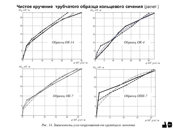 1 8 Чистое кручение трубчатого образца кольцевого сечения (расчет )