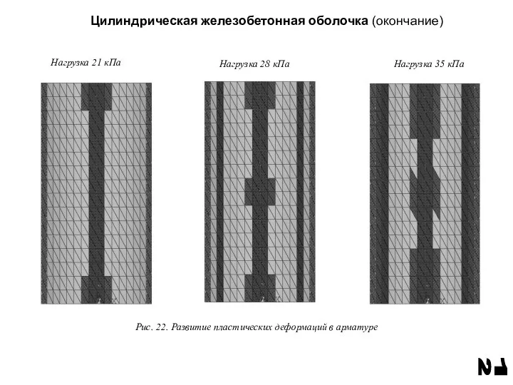 Цилиндрическая железобетонная оболочка (окончание) 2 1 Нагрузка 21 кПа Нагрузка