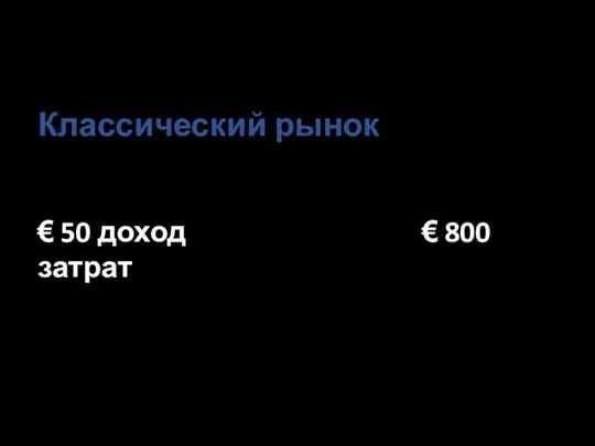 Классический рынок € 50 доход € 800 затрат