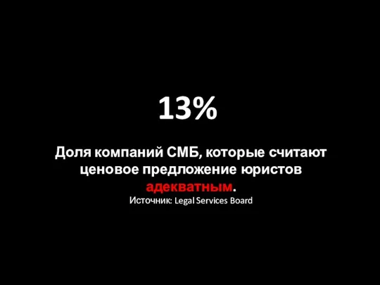 13% Доля компаний СМБ, которые считают ценовое предложение юристов адекватным. Источник: Legal Services Board