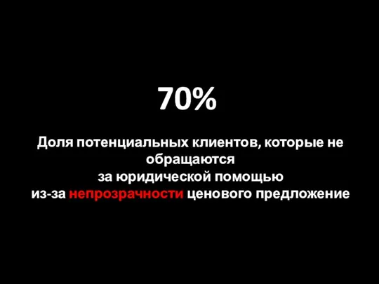 70% Доля потенциальных клиентов, которые не обращаются за юридической помощью из-за непрозрачности ценового предложение