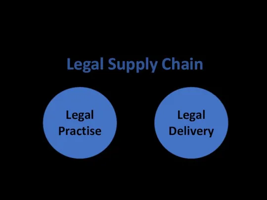 Legal Supply Chain Legal Practise Legal Delivery