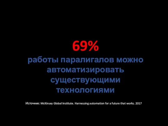 69% работы паралигалов можно автоматизировать существующими технологиями Источник: McKinsey Global