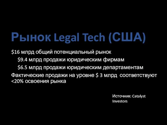 Рынок Legal Tech (США) $16 млрд общий потенциальный рынок $9.4