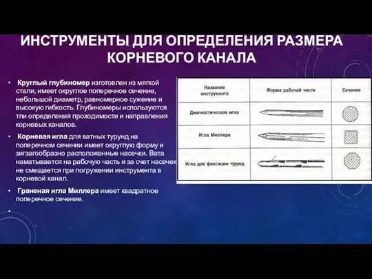 ИНСТРУМЕНТЫ ДЛЯ ОПРЕДЕЛЕНИЯ РАЗМЕРА КОРНЕВОГО КАНАЛА Круглый глубиномер изготовлен из