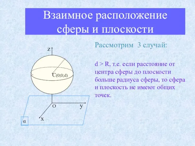 Взаимное расположение сферы и плоскости Рассмотрим 3 случай: d >