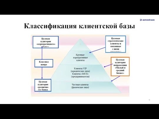 Классификация клиентской базы