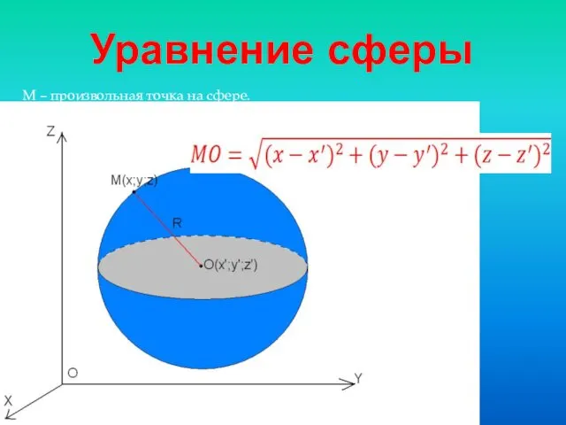 Уравнение сферы M – произвольная точка на сфере. Вычислим расстояние