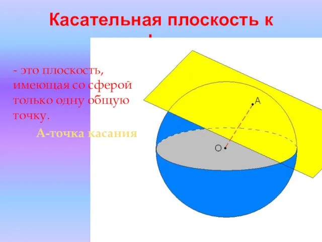 Касательная плоскость к сфере - это плоскость, имеющая со сферой только одну общую точку. А-точка касания