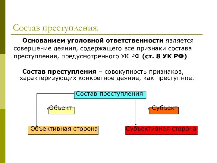 Состав преступления. Основанием уголовной ответственности является совершение деяния, содержащего все