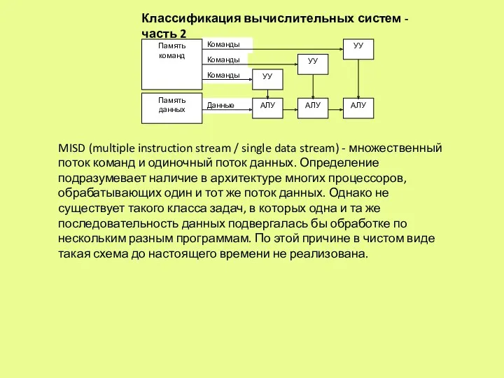 Классификация вычислительных систем - часть 2 MISD (multiple instruction stream / single data
