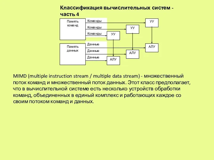 Классификация вычислительных систем - часть 4 MIMD (multiple instruction stream / multiple data