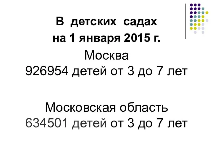 В детских садах на 1 января 2015 г. Москва 926954 детей от 3