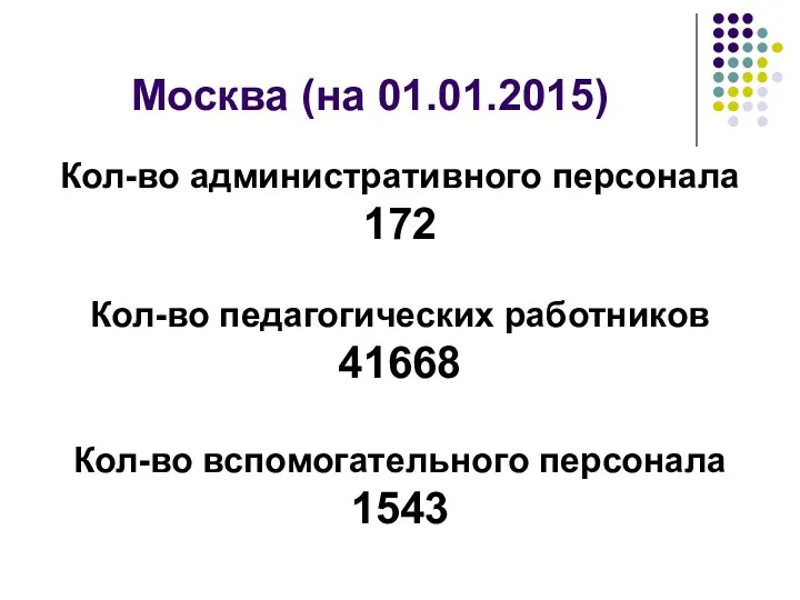 Москва (на 01.01.2015) Кол-во административного персонала 172 Кол-во педагогических работников 41668 Кол-во вспомогательного персонала 1543