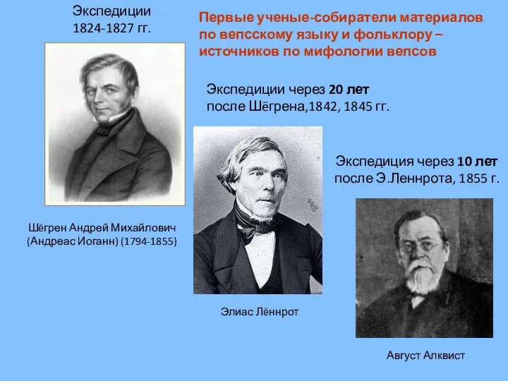 Шëгрен Андрей Михайлович (Андреас Иоганн) (1794-1855) Экспедиции 1824-1827 гг. Экспедиции
