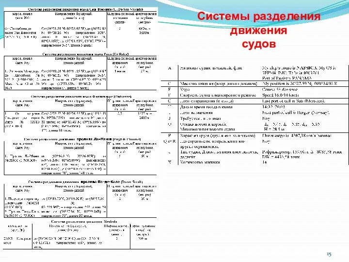 Системы разделения движения судов