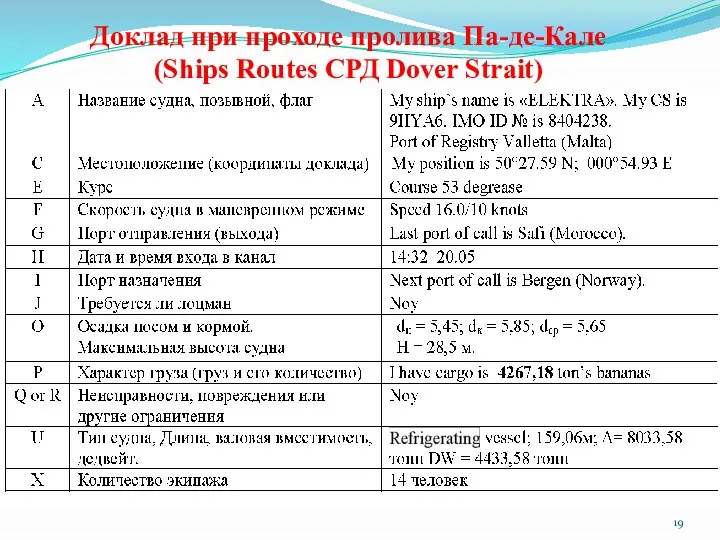 Доклад при проходе пролива Па-де-Кале (Ships Routes СРД Dover Strait)