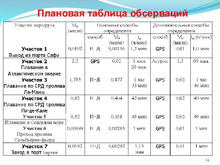 Плановая таблица обсерваций