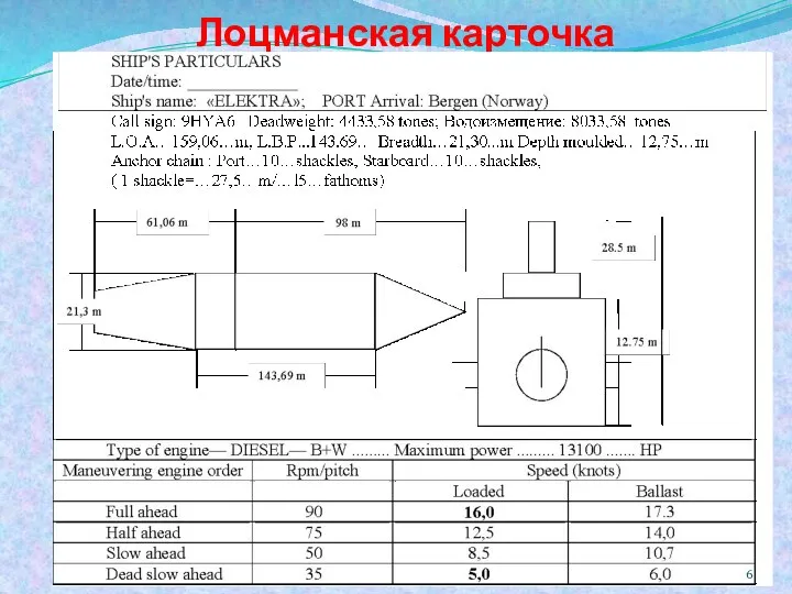 Лоцманская карточка