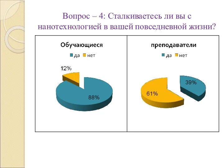 Вопрос – 4: Сталкиваетесь ли вы с нанотехнологией в вашей повседневной жизни?