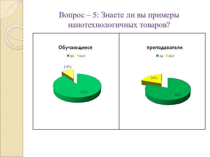 Вопрос – 5: Знаете ли вы примеры нанотехнологичных товаров?