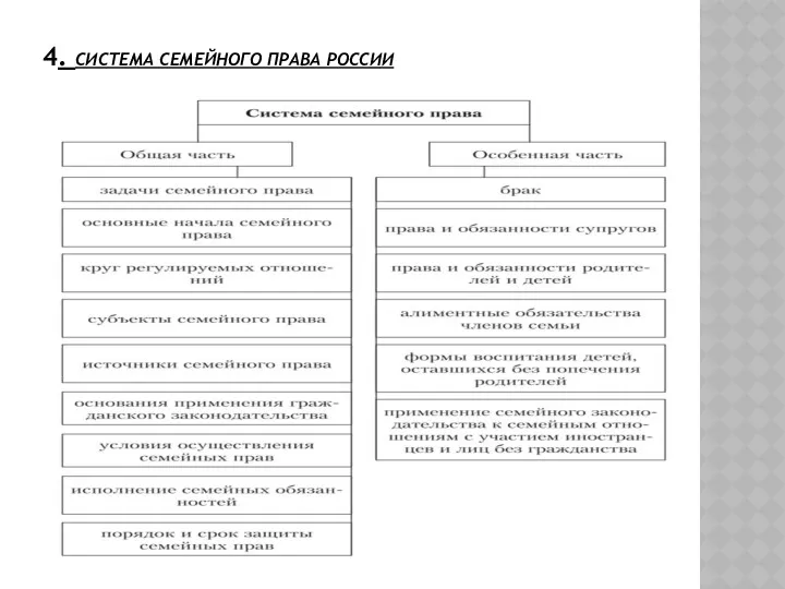 4. СИСТЕМА СЕМЕЙНОГО ПРАВА РОССИИ