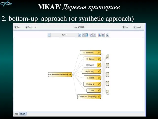 МКАР/ Деревья критериев 2. bottom-up approach (or synthetic approach)