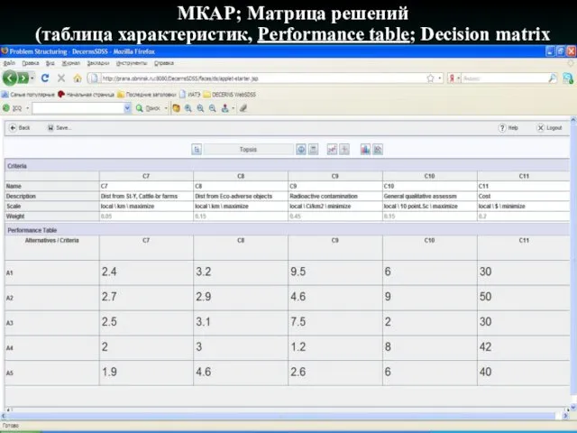 МКАР; Матрица решений (таблица характеристик, Performance table; Decision matrix