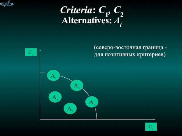 Criteria: C1, C2 Alternatives: Ai (северо-восточная граница - для позитивных критериев)