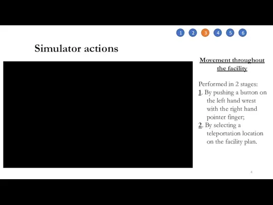 Simulator actions 1 2 3 4 5 6 Movement throughout