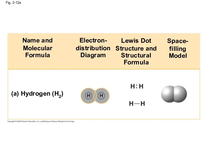 Fig. 2-12a (a) Hydrogen (H2) Name and Molecular Formula Electron-