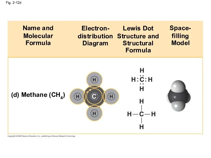 Fig. 2-12d (d) Methane (CH4) Name and Molecular Formula Electron-