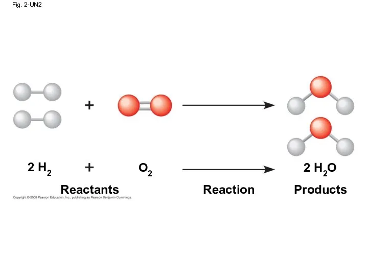 Fig. 2-UN2 Reactants Reaction Products 2 H2 O2 2 H2O